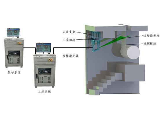 鋼板測寬儀除寬度檢測外 還可實現更多功能