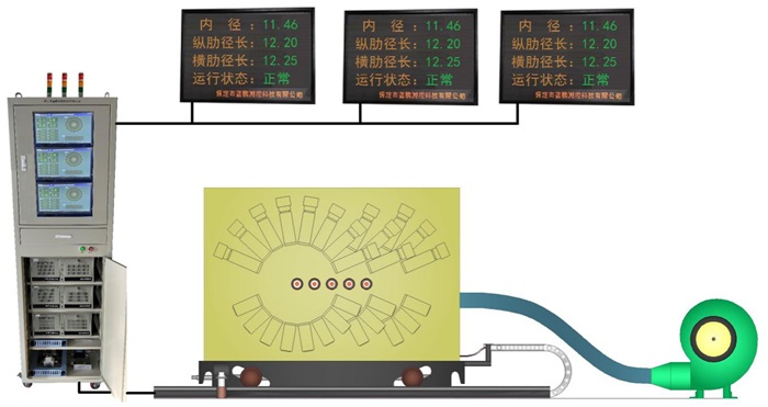 三切分測徑儀測量數據匯總