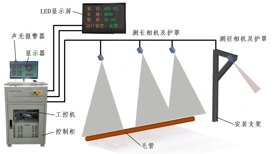 實用長度在線測量系統 基于機器視覺的測長儀