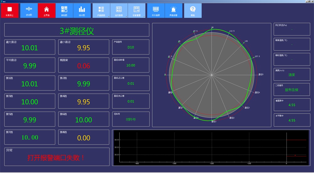 定制測控軟件 打造專屬智能測控平臺