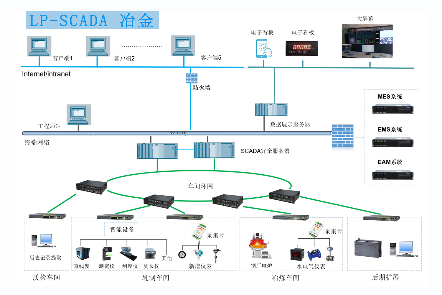 數據采集監控平臺：挖掘數據價值 高效高速生產