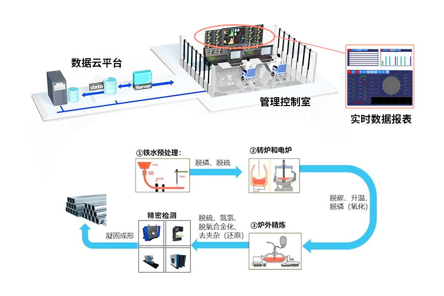SCADA 系統開啟車間智能可視化