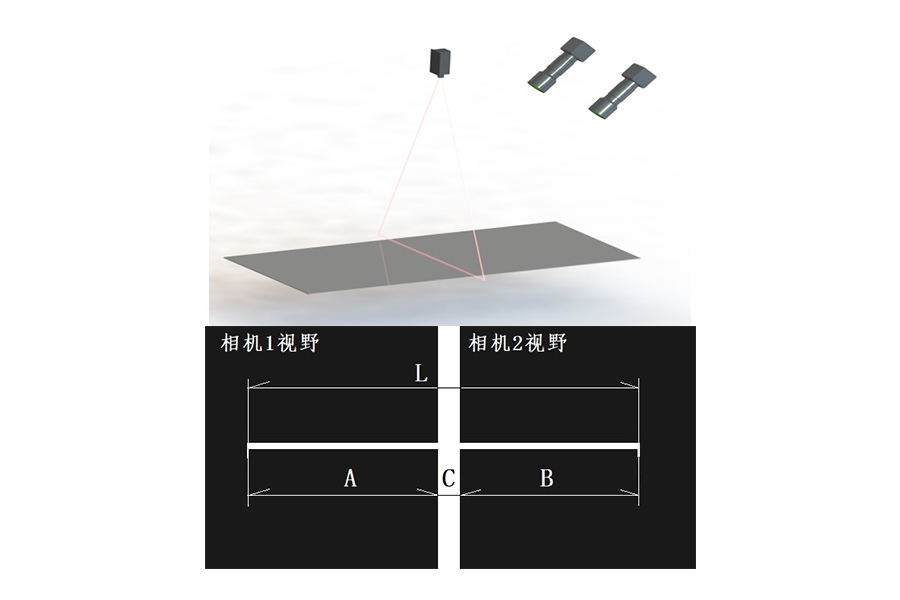 1800mm測(cè)量范圍在線測(cè)寬儀 雙相機(jī)機(jī)器視覺測(cè)寬！