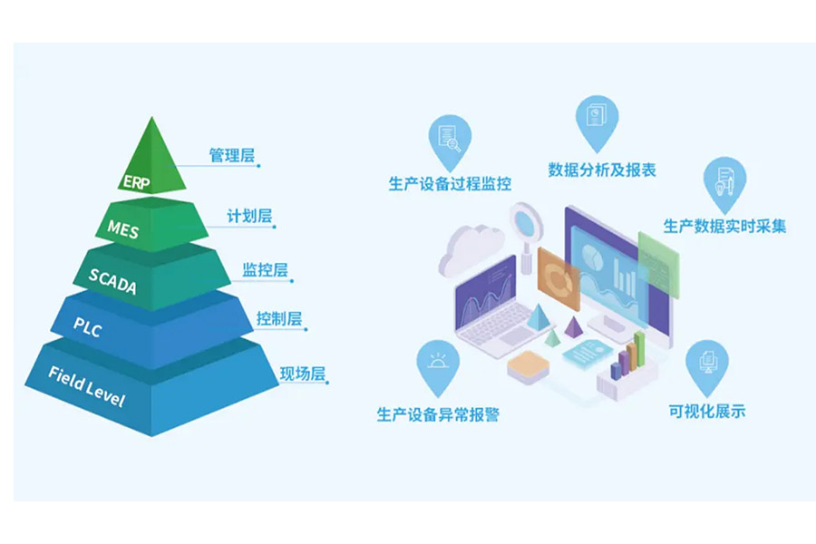 打造升級(jí)智能化工廠 為什么用到scada系統(tǒng)？