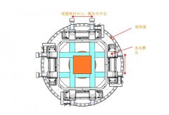 藍鵬旋轉式測徑儀的三大核心?