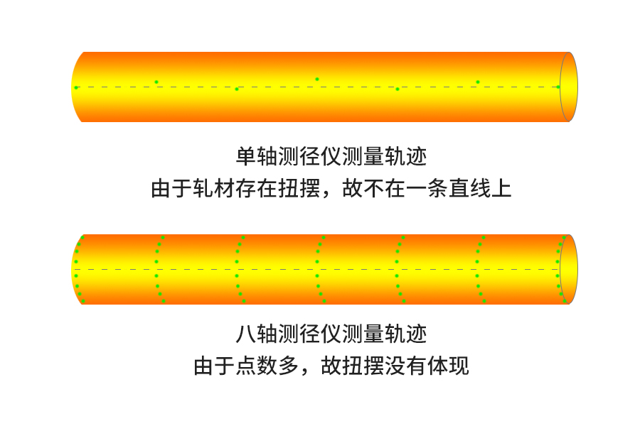 681b31c88d56d.jpg 固定式測徑儀測量軌跡.jpg