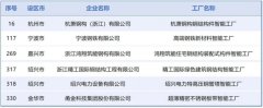 浙江省先進(jìn)級(jí)智能工廠，這些鋼鐵工廠入選