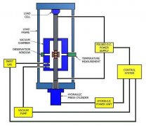 DCS-SPS直流燒結(jié)技術(shù)