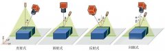 工業上常見的三種激光測量方式
