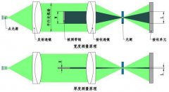 K/HG02-S/DG系列 大型測寬測厚儀